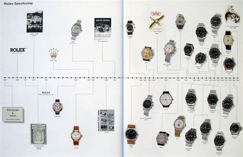 how was rolex seen|rolex germany history.